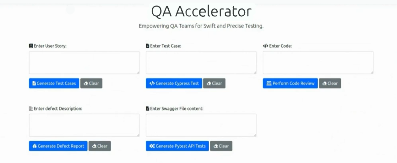 QA Accelerator interface displaying input fields for user stories, test cases, code, defect descriptions, and Swagger file content with buttons for generating test cases and performing code reviews.